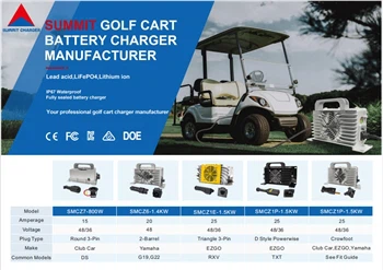 Как найти качественное литий-ионное зарядное устройство 48 В для тележки для ...